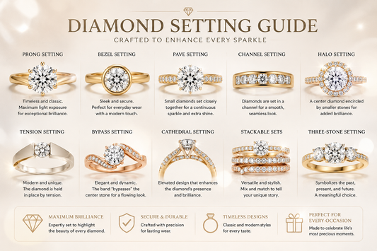 Comprehensive ring setting guide chart illustrating prong, bezel, pave, channel, halo, cathedral, and stackable sets.